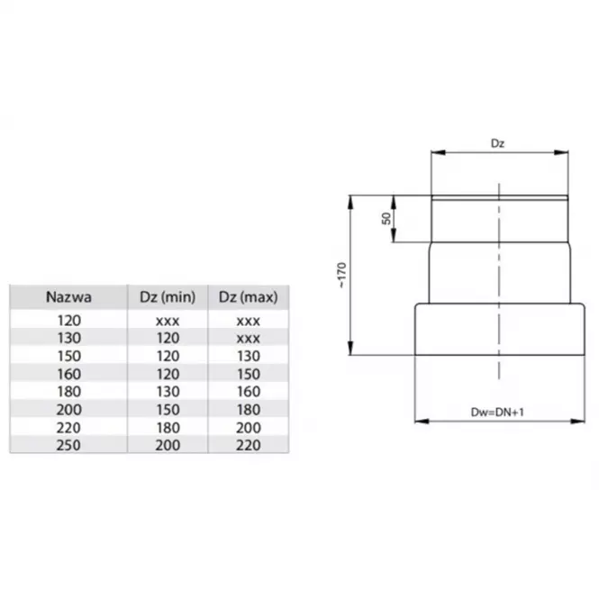 Redukcia RD 130/150,2
