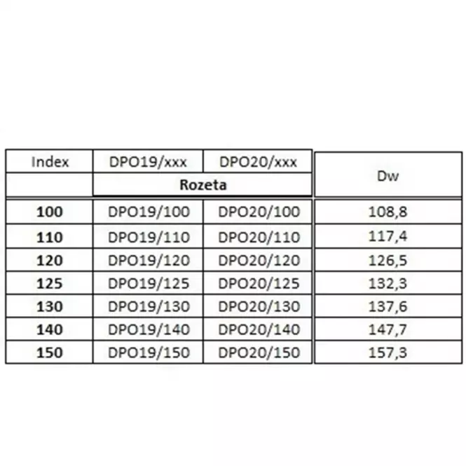 Rozeta  DPO20/110,3